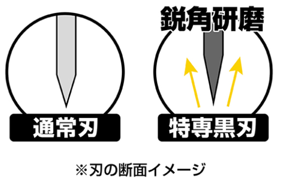 壁紙専用ロング刃カッターの特徴は？