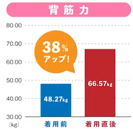 リライブシャツの科学的根拠や原理は？