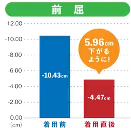 リライブシャツの科学的根拠や原理は？