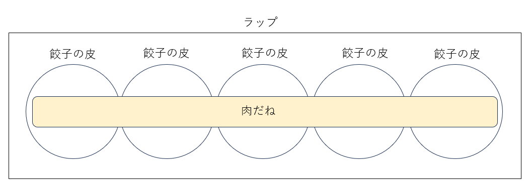 棒餃子