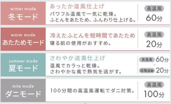 コストコのカラリエ布団乾燥機とは？