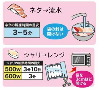 銀のさら自宅にぎり寿司