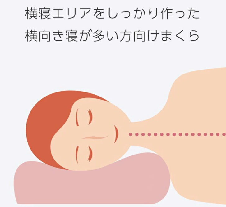 睡眠博士の横寝サポートまくらとは