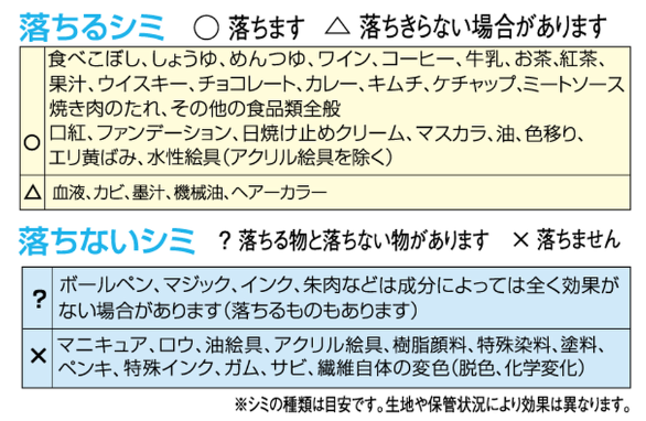 スポッとるが落ちるシミ！黄ばみや血液、油染みにも使える？