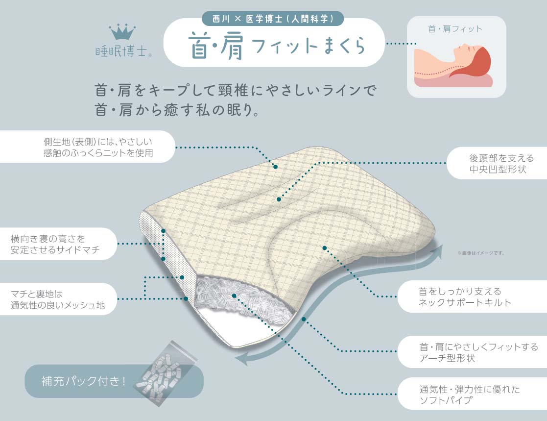 睡眠博士の首肩フィットまくらとは