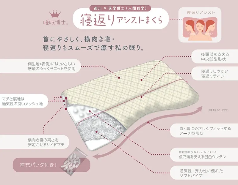 睡眠博士の寝返りアシストまくらとは