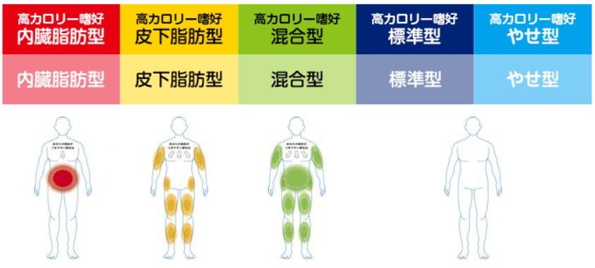 遺伝子検査でわかるダイエットのタイプは？