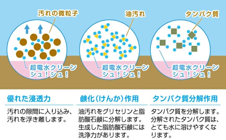 超電水クリーンシュシュ